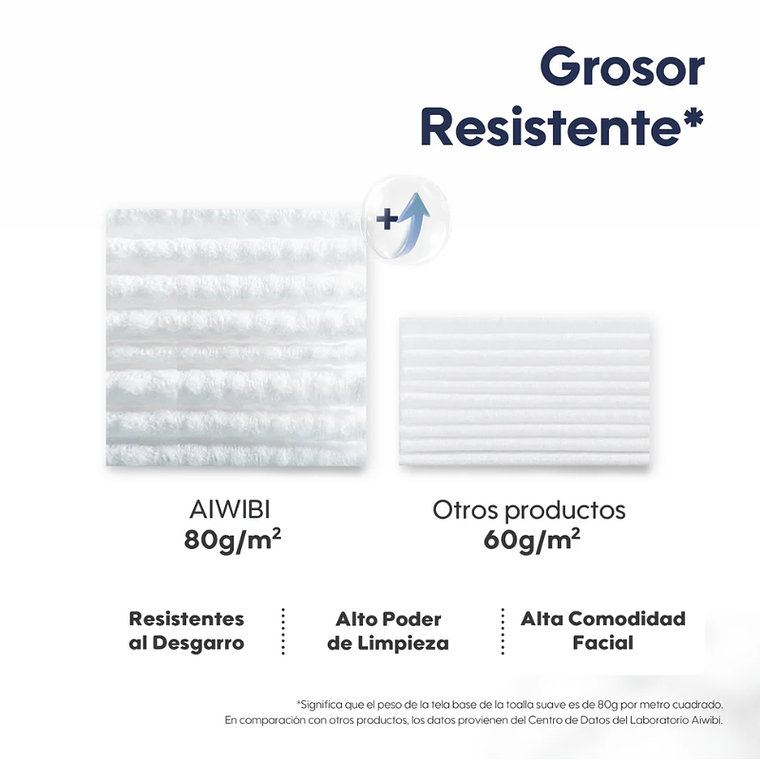 Aiwibi Toalla Comprimida Portátil 5