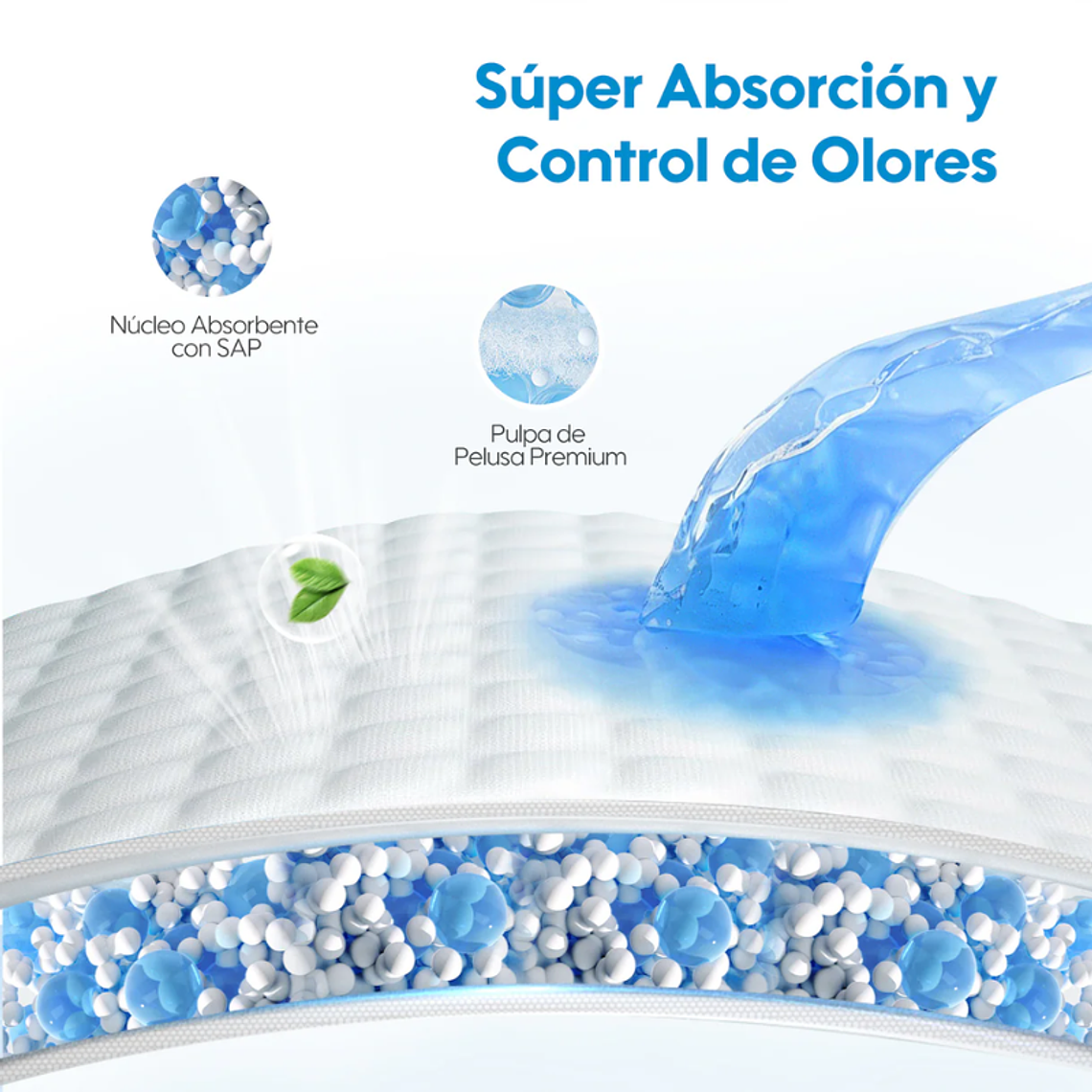 Aiwina Protectores Desechables Premium 3