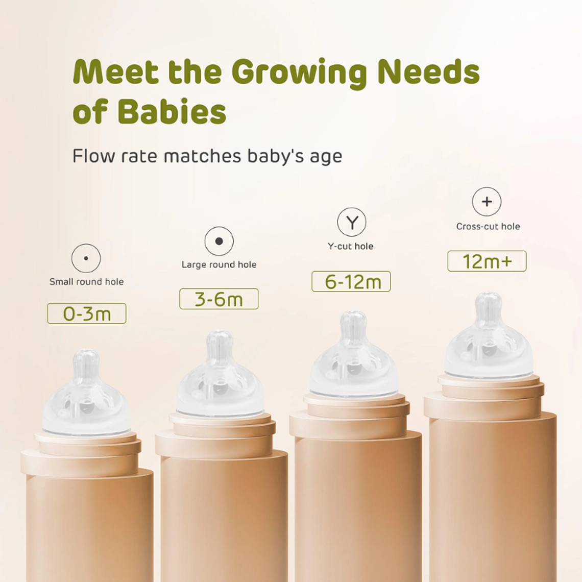 Aiwibi Repuesto Tetinas para Mamaderas 5