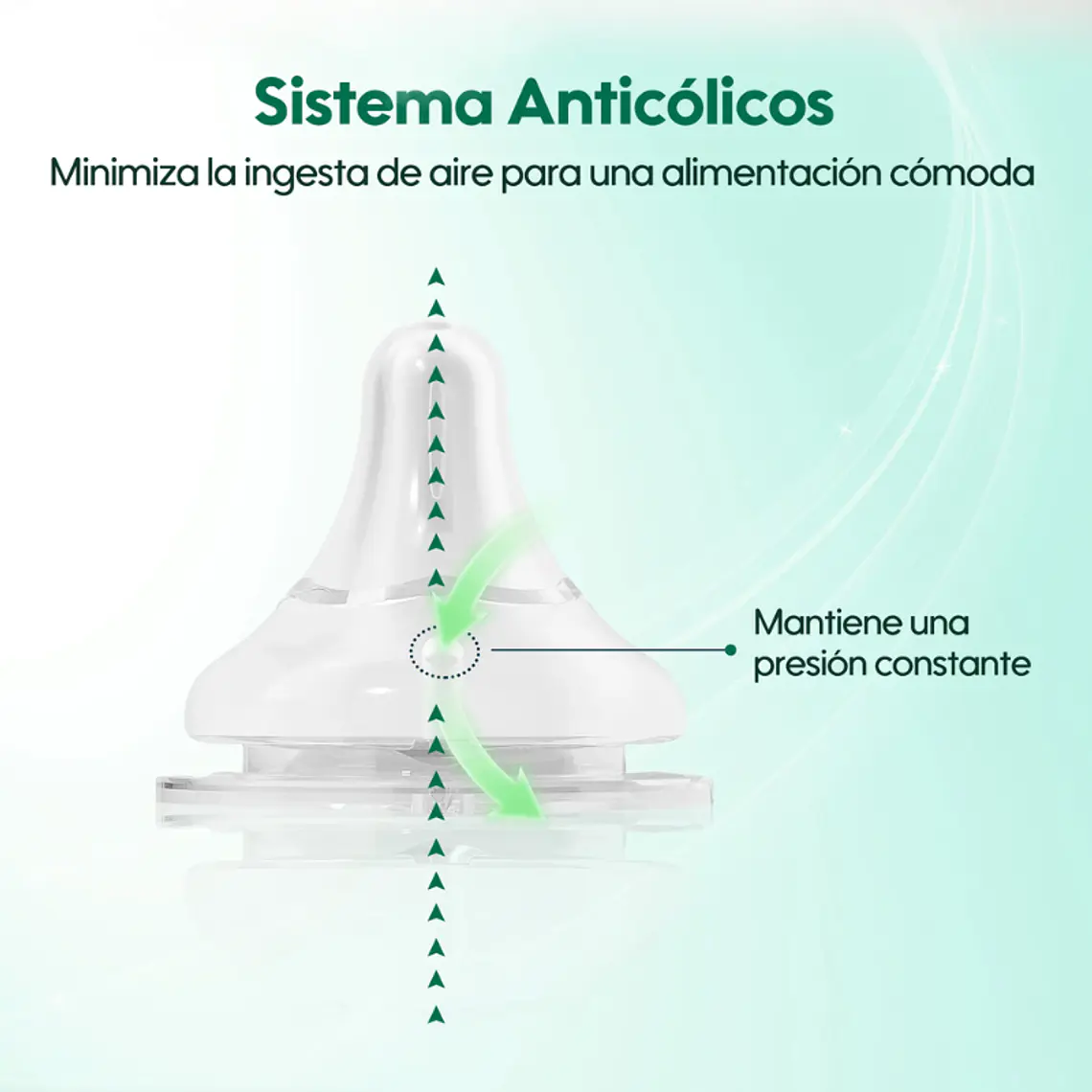 Aiwibi Mamadera Antigases de Vidrio Para Bebés 6