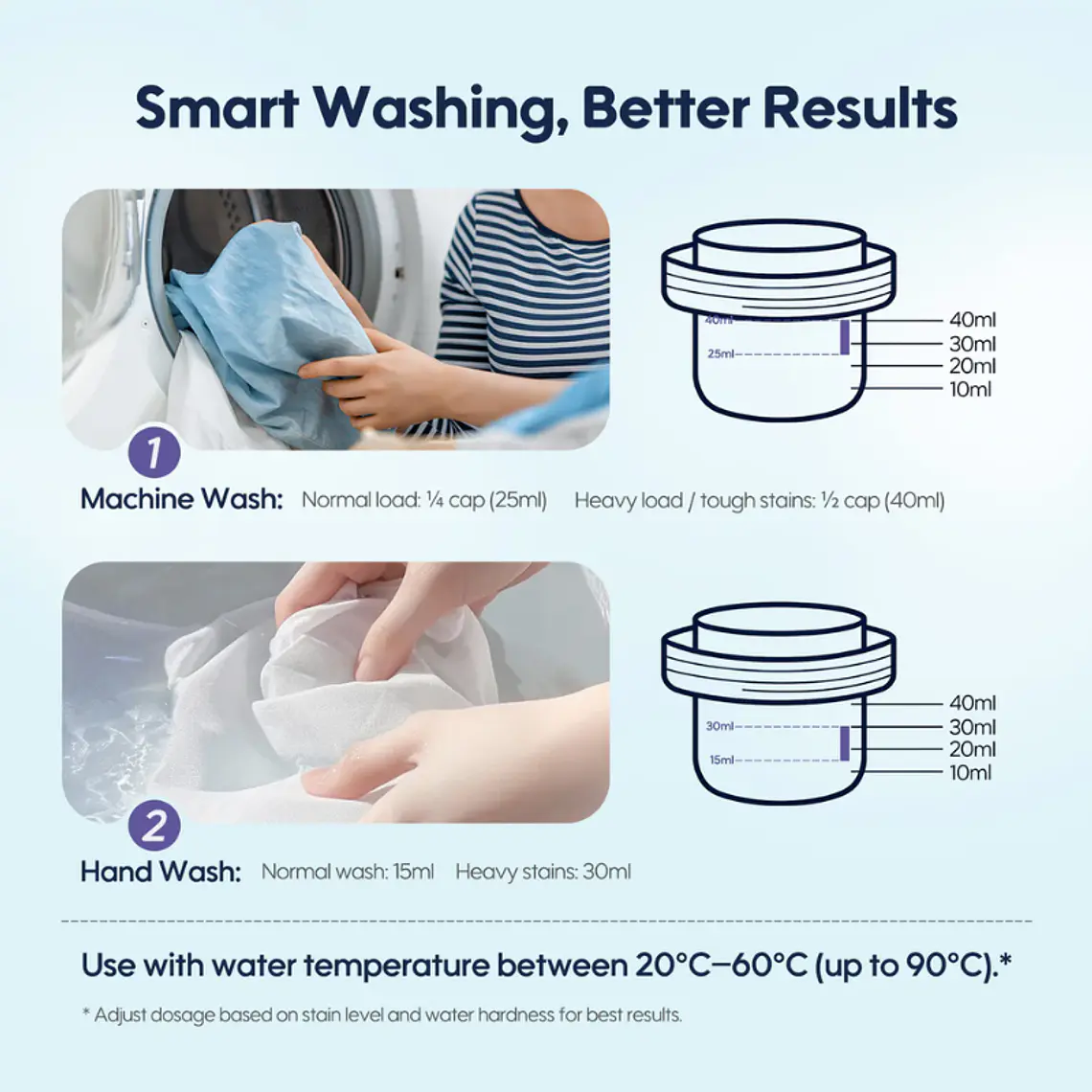 Aiwibi Detergente Líquido Antibacteriano para Bebés 3lts 8