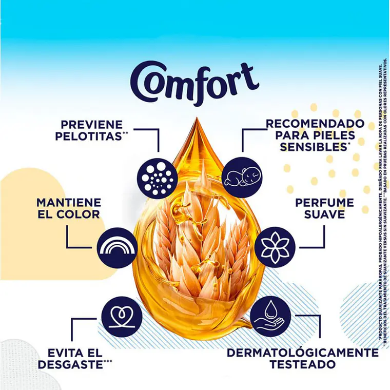 Comfort Suavizante Hipoalergénico - 1000ml 3