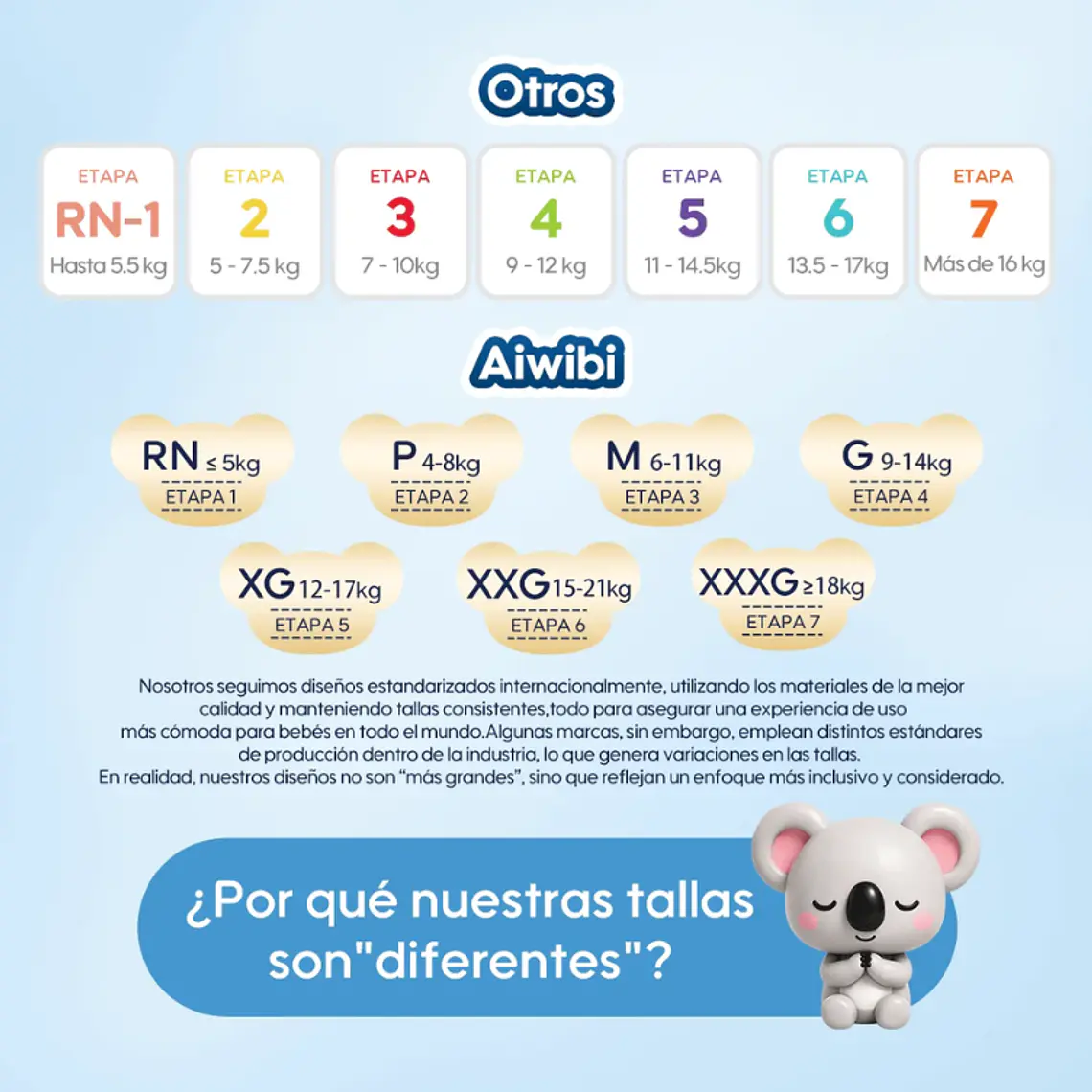 Aiwibi Premium RN - TriPack 12