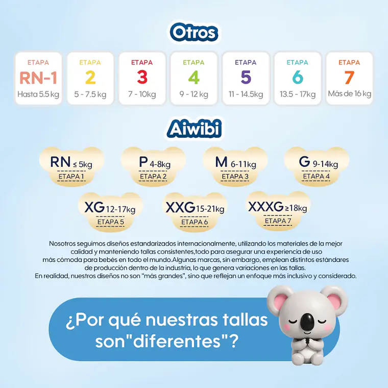Aiwibi Premium RN - TriPack 12