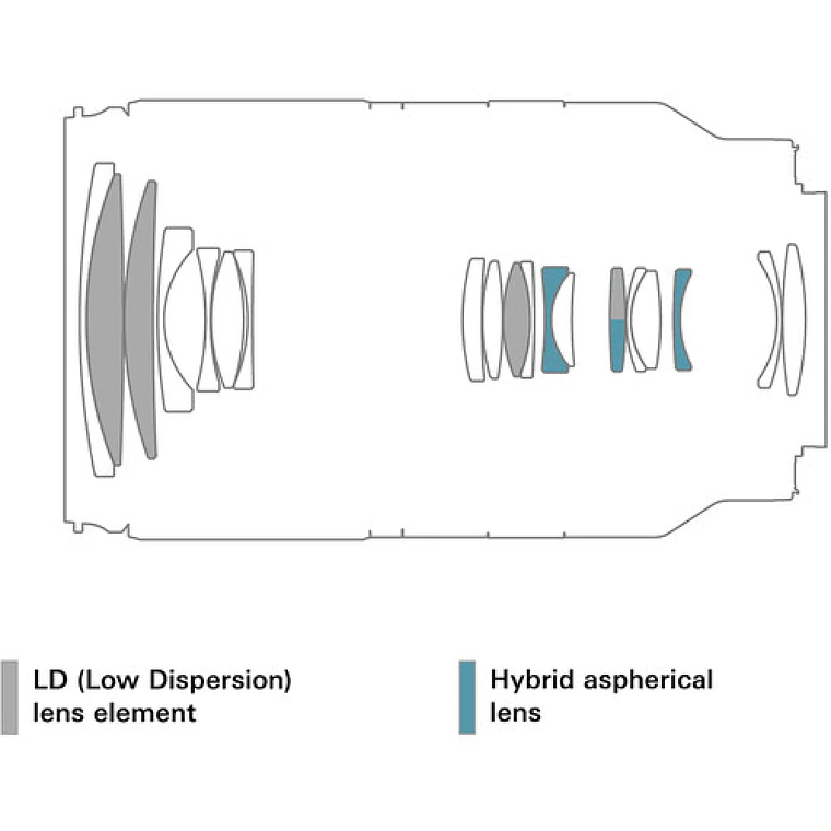Tamron 18-300mm F/3.5-6.3 Di III A Sony 6