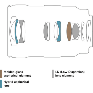 Tamron 17-50mm f4 Di III VXD Sony