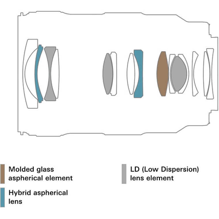 Tamron 17-50mm f4 Di III VXD Sony 2