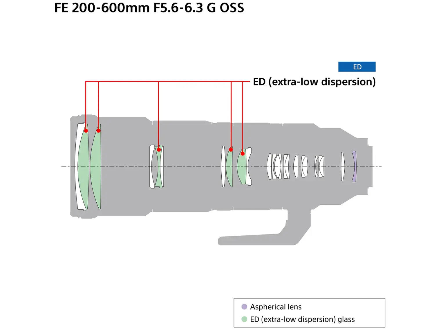 Sony Alpha FE 200-600mm F5.6-6.3 G OSS 7