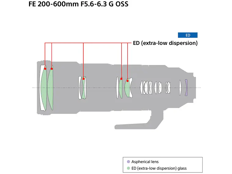 Sony Alpha FE 200-600mm F5.6-6.3 G OSS 7