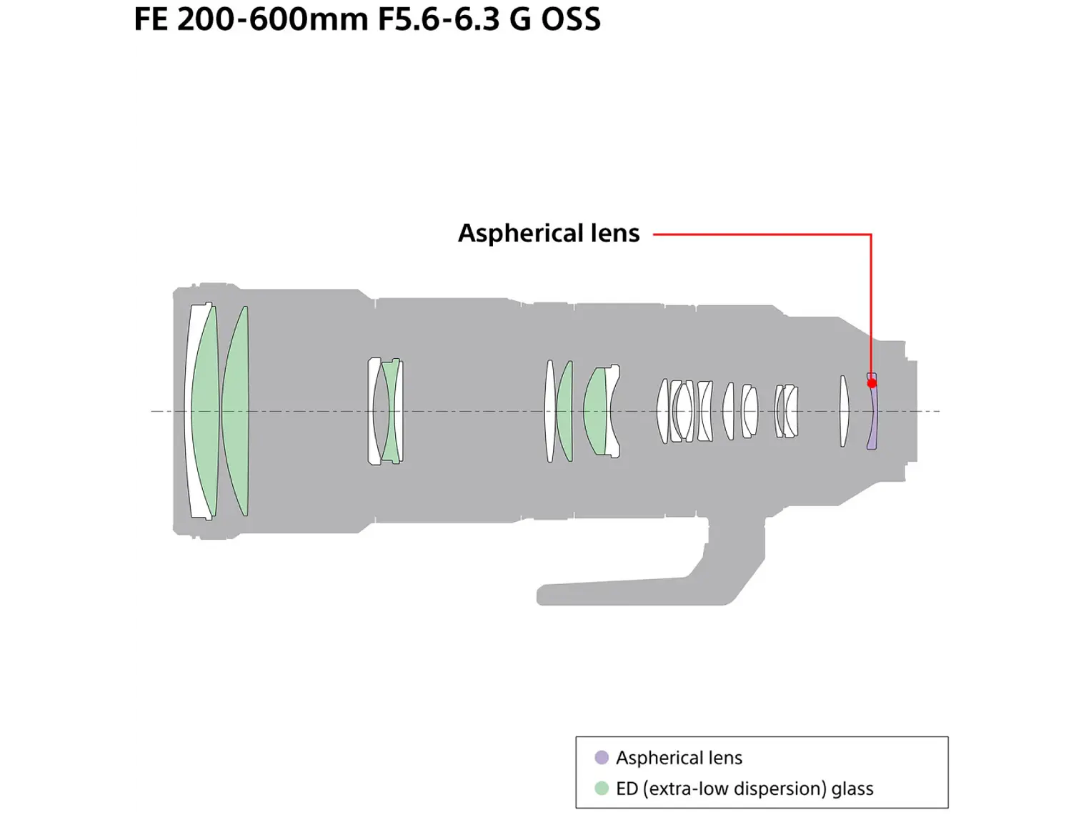 Sony Alpha FE 200-600mm F5.6-6.3 G OSS 8