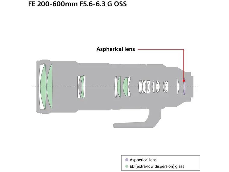 Sony Alpha FE 200-600mm F5.6-6.3 G OSS 8