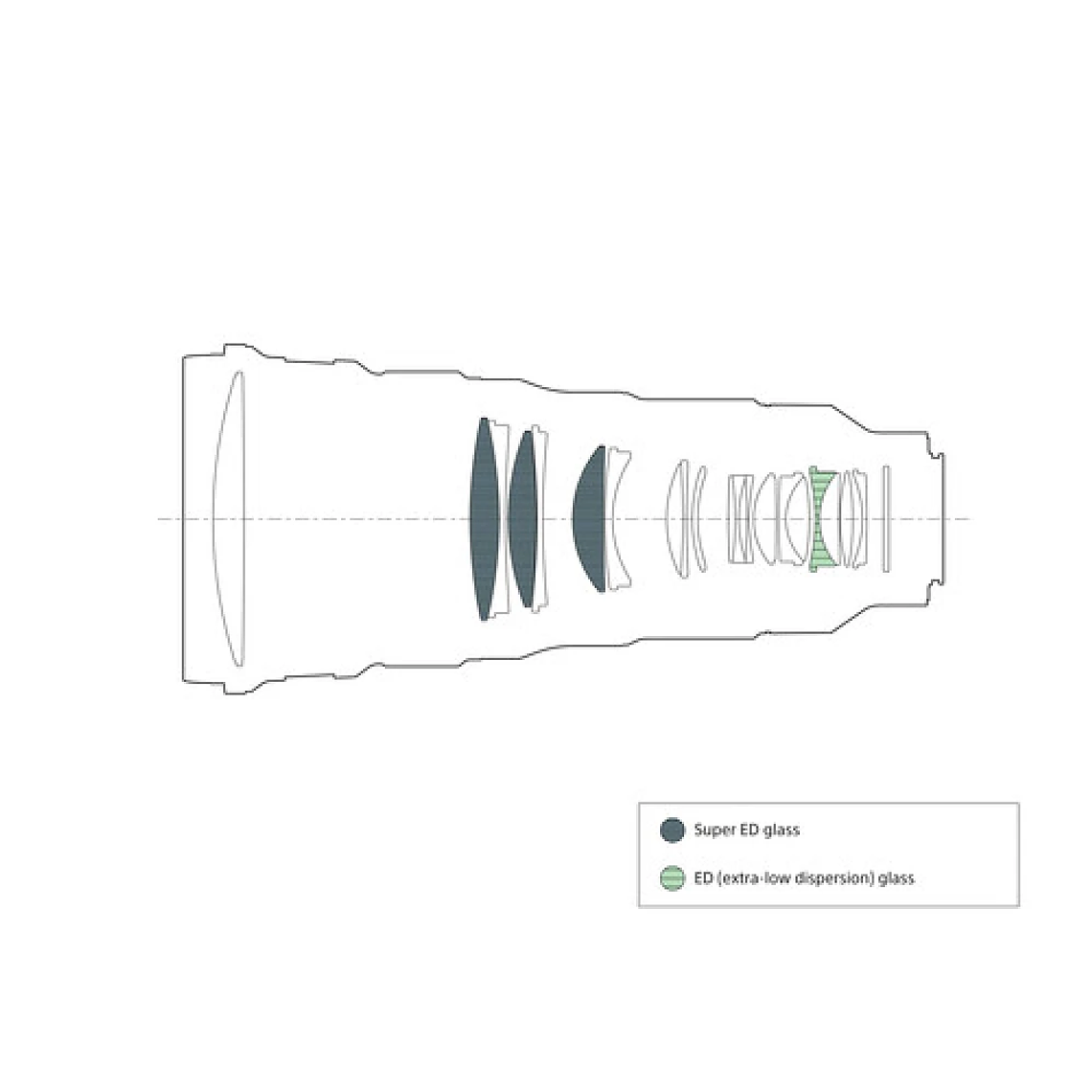 Lente Sony  FE 300mm F2.8 GM OSS 9