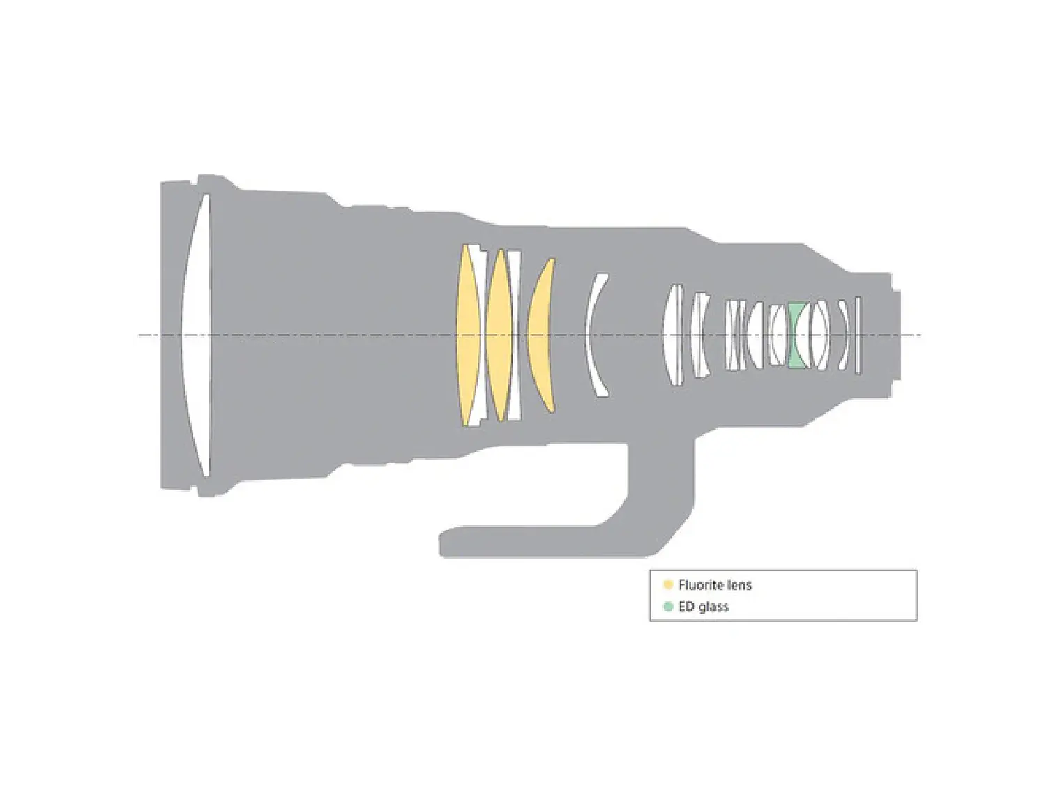 Lente Sony  FE 400mm F2.8 GM OSS 8