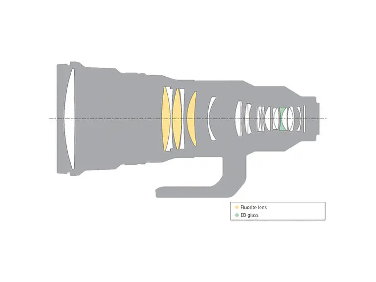 Lente Sony  FE 400mm F2.8 GM OSS 8
