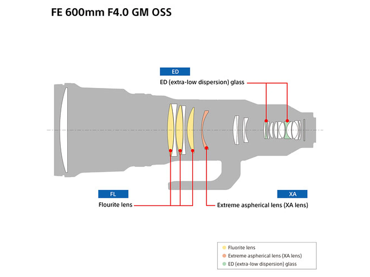 Lente Sony  FE 600mm F4 GM OSS 4