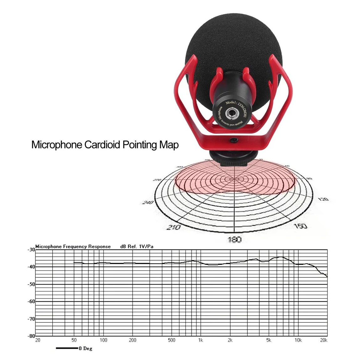 LensGo Microfono DMM1 7