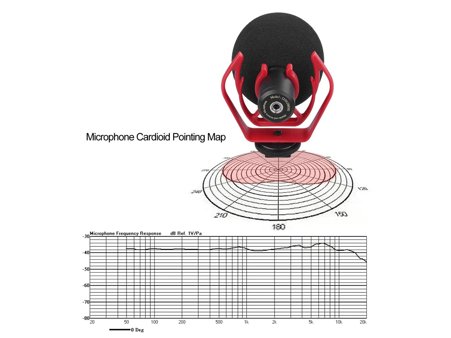 LensGo Microfono DMM1 7