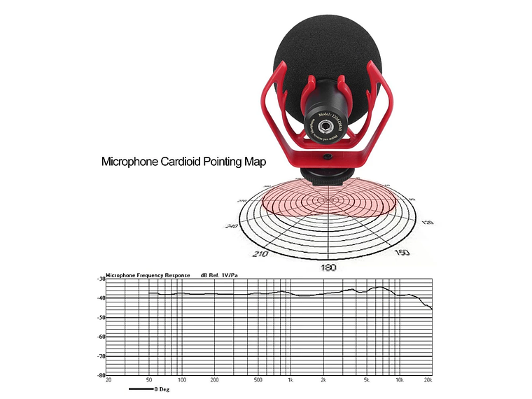 LensGo Microfono DMM1 7