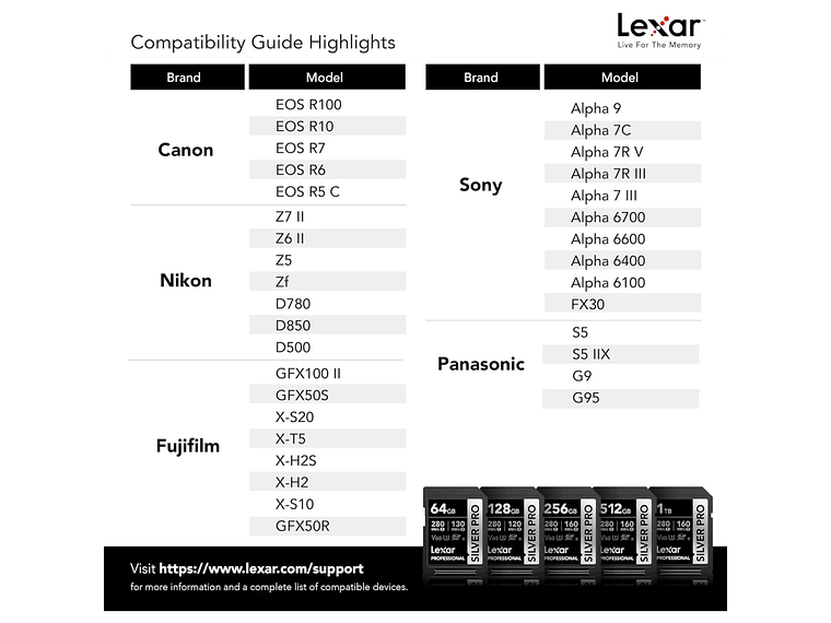 Tarjeta de memoria SDXC Lexar  128GB Profesional SILVER PRO UHS-II 2