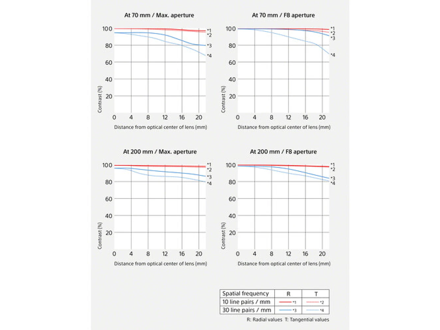 Sony FE 70-200mm F2.8 GM OSS II 4