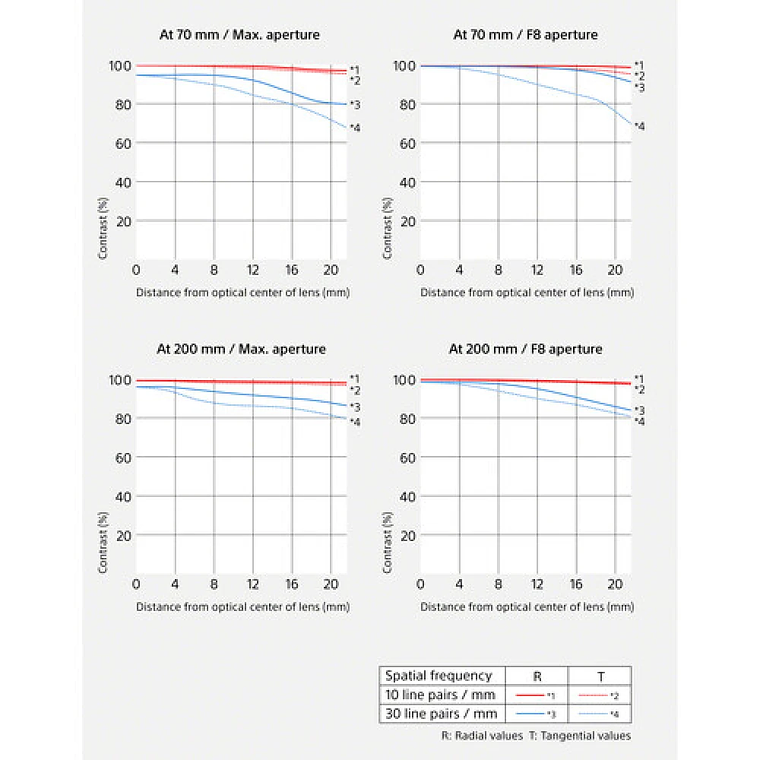 Sony FE 70-200mm F2.8 GM OSS II 4