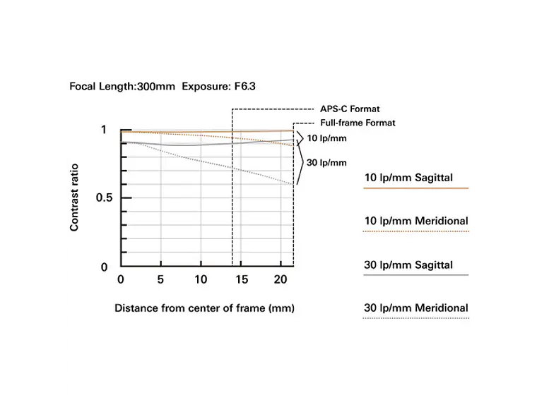 Lente Tamron 70-300mm F/4.5-6.3 Di III RXD para Sony 4