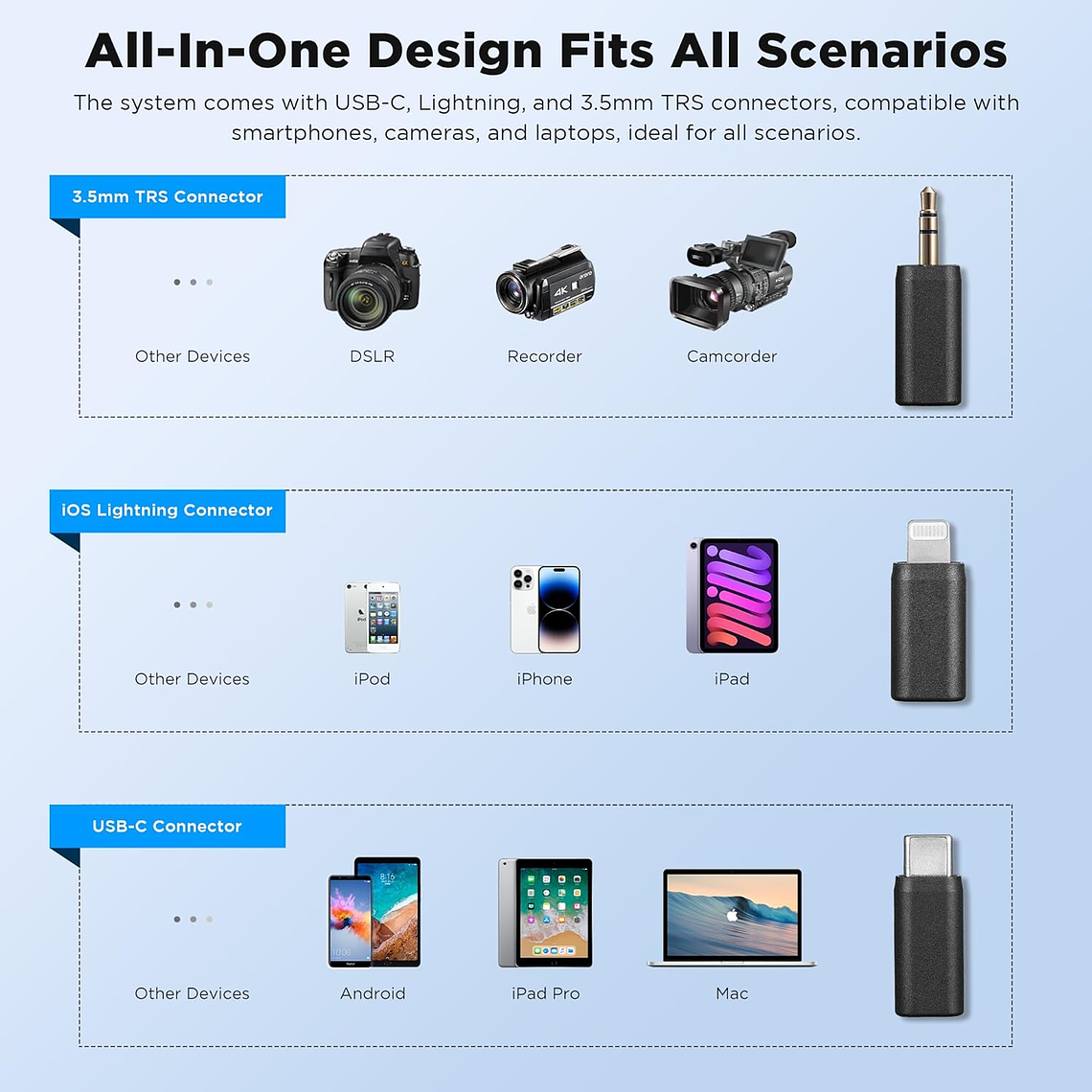 BOYA BY-BOYALINK Sistema de Microfono Inalambrico Doble. Todo en uno 8