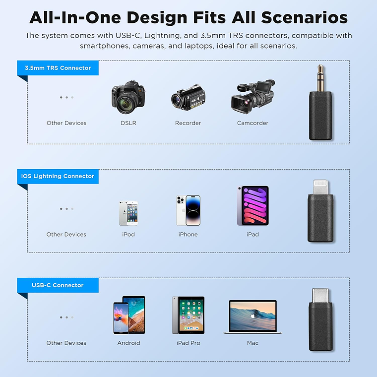 BOYA BY-BOYALINK Sistema de Microfono Inalambrico Doble. Todo en uno 8