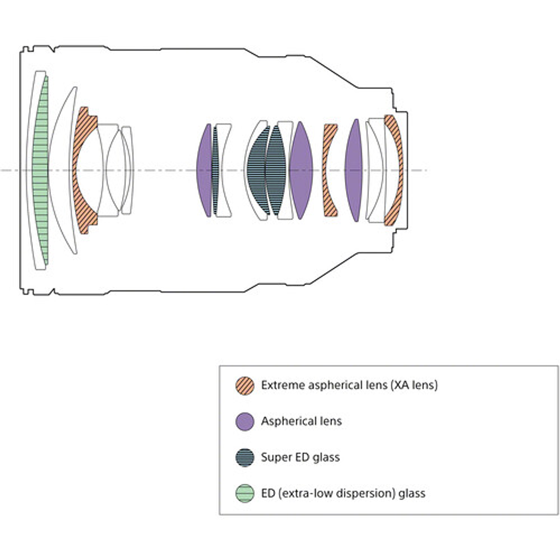 Lente Sony FE de 28-70 mm F2 GM 5