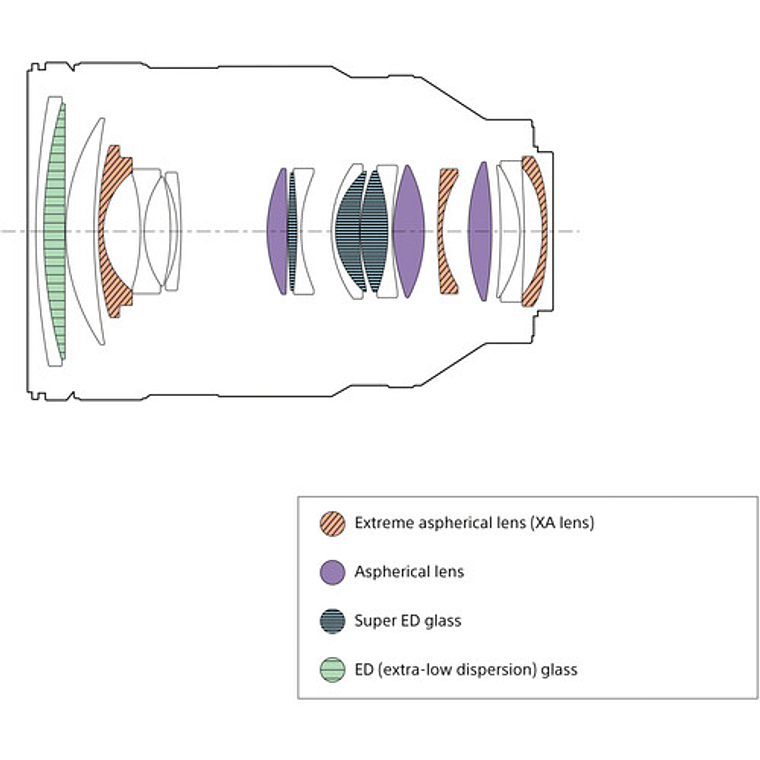 Lente Sony FE de 28-70 mm F2 GM 5