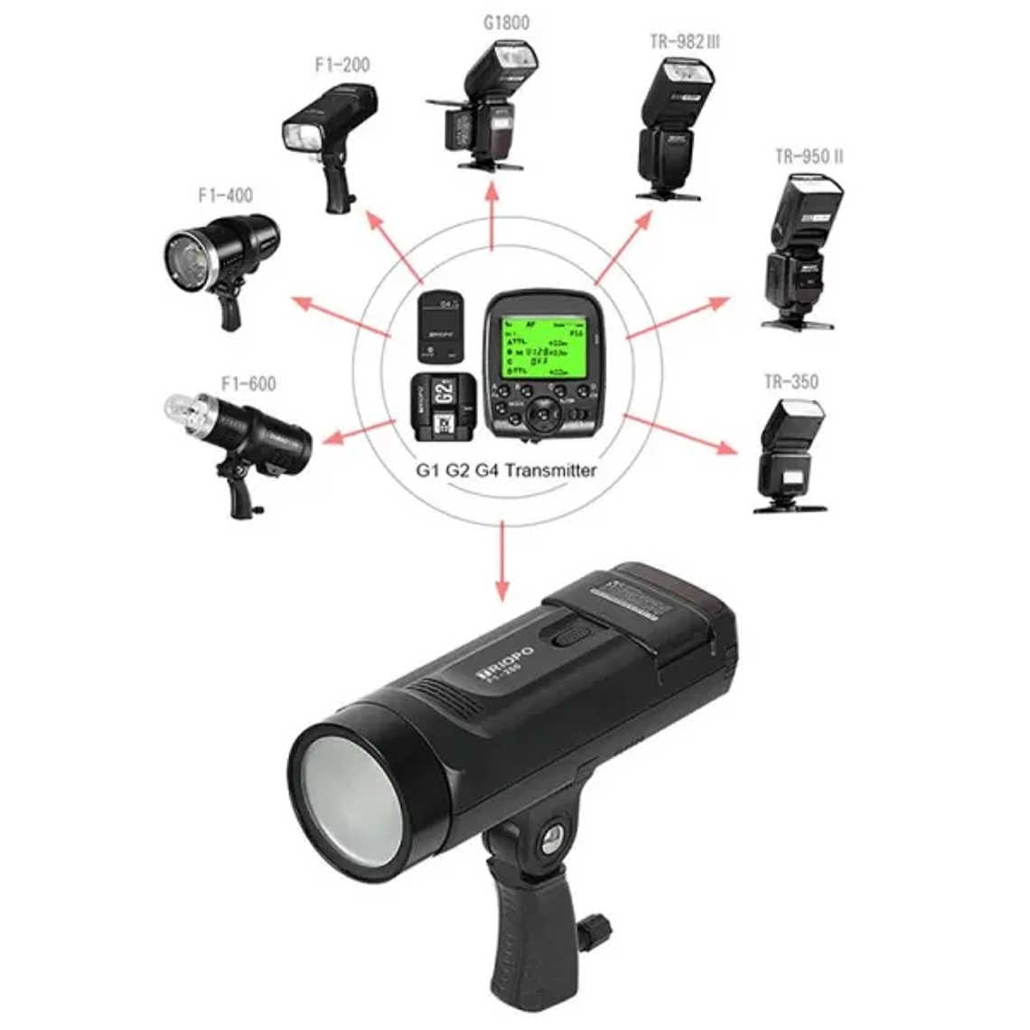 Triopo F1-250 Flash de Estudio Portátil 250W Con Batería Recargable 3