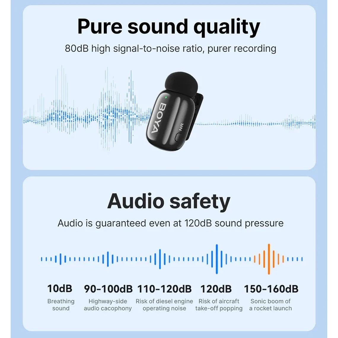 BOYAMini Micrófono Inalámbrico Doble USb-C y Lightning 8