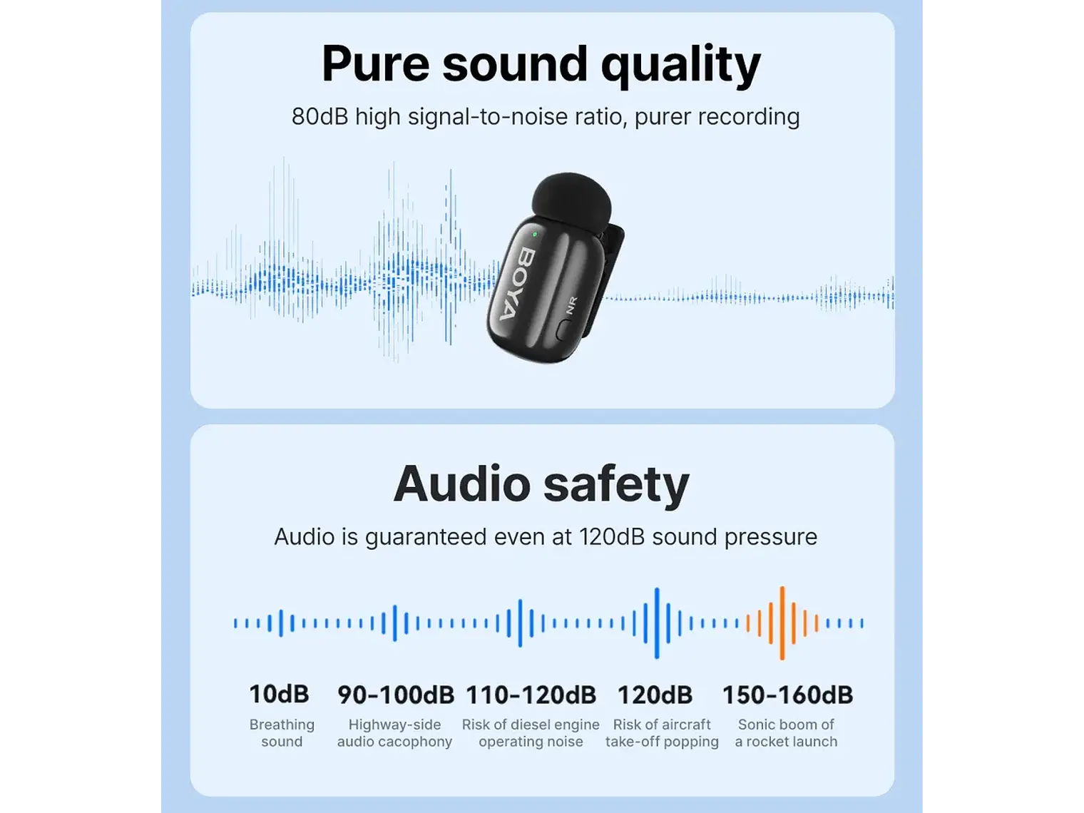 BOYAMini Micrófono Inalámbrico Doble USb-C y Lightning 8