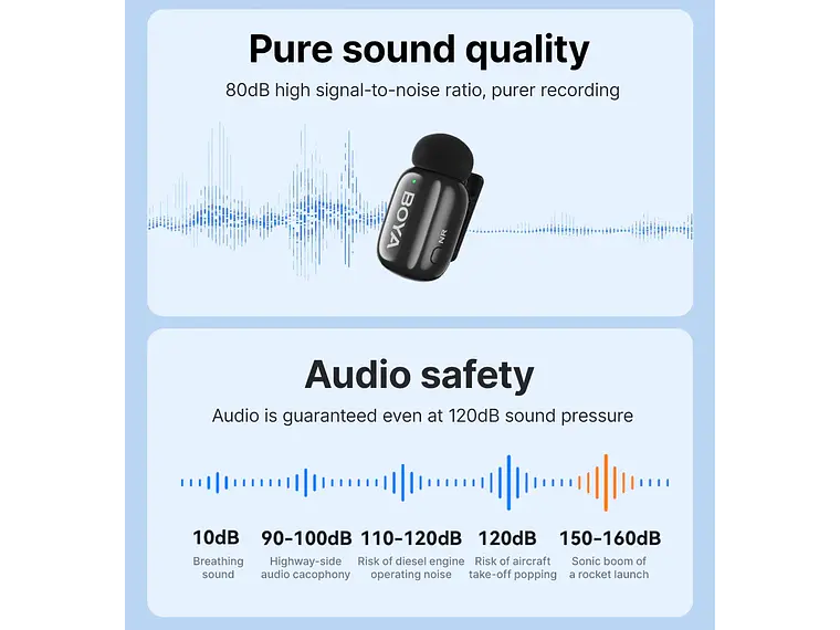 BOYAMini Micrófono Inalámbrico Doble USb-C y Lightning 8