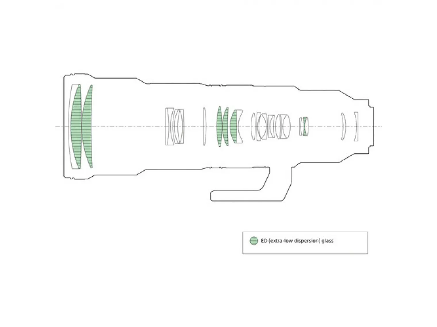 Sony FE 400-800mm f/6.3-8 G OSS Lente 4