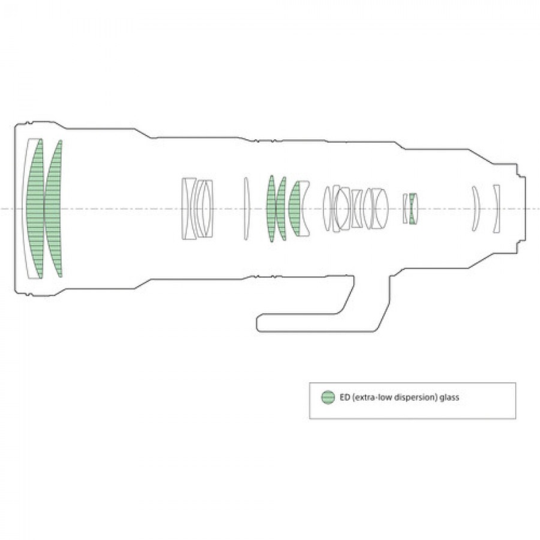 Sony FE 400-800mm f/6.3-8 G OSS Lente 4