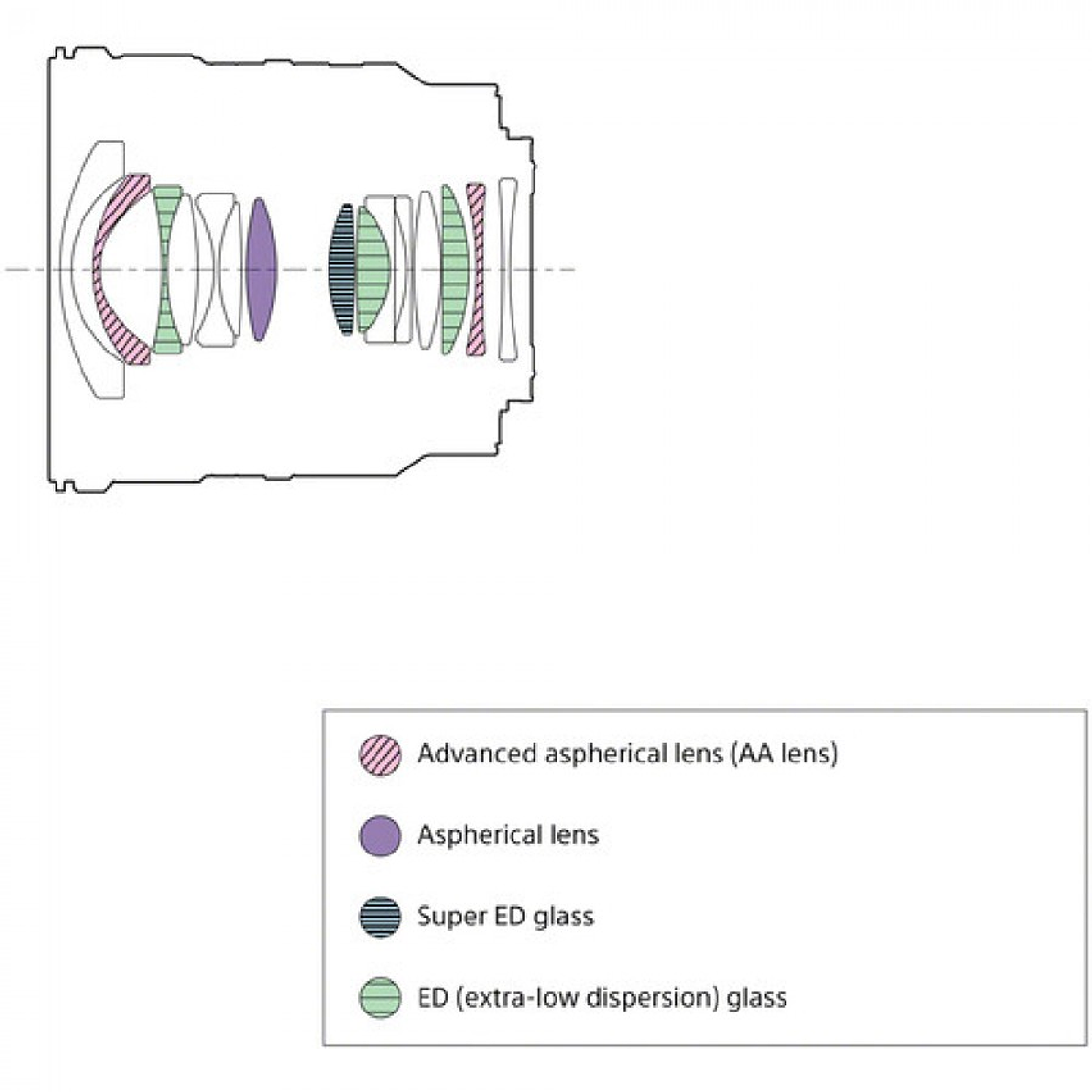 Sony FE 16mm f/1.8 G Lente Gran angular 3