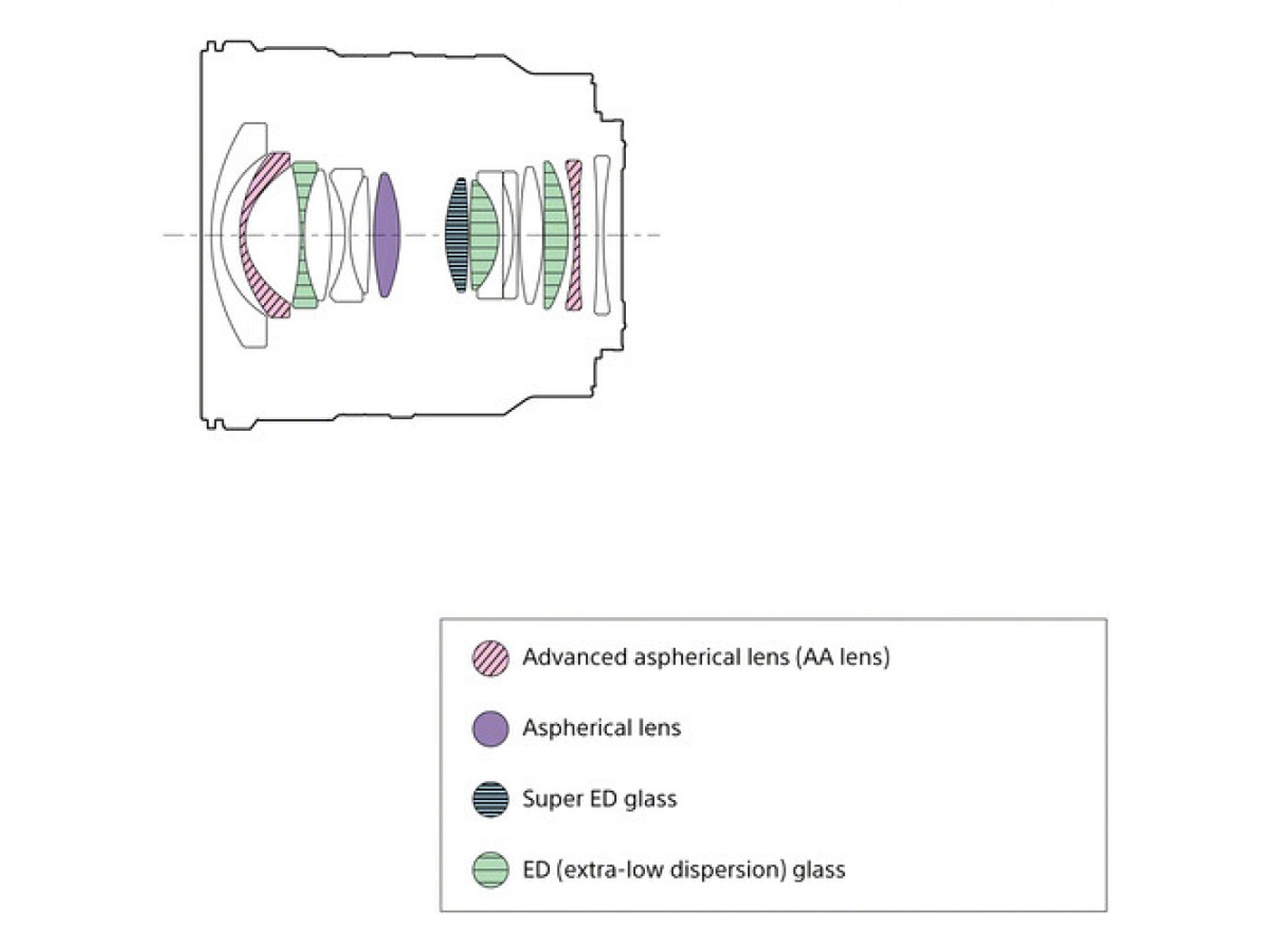Sony FE 16mm f/1.8 G Lente Gran angular 3