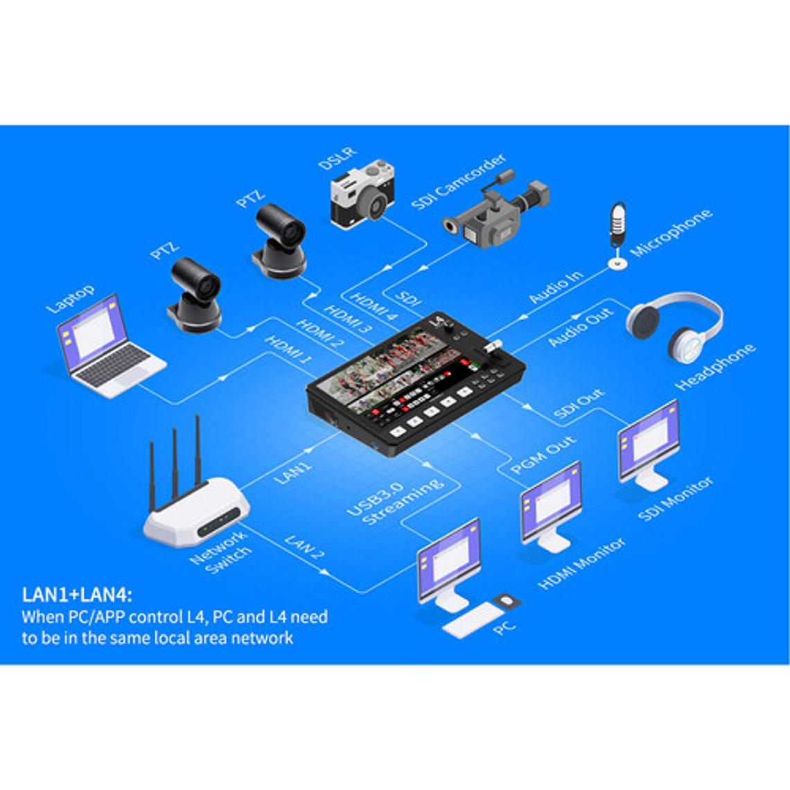 FeelWorld Switcher L4 HDMI LCD de 10,1