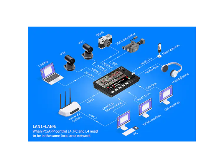 FeelWorld Switcher L4 HDMI LCD de 10,1