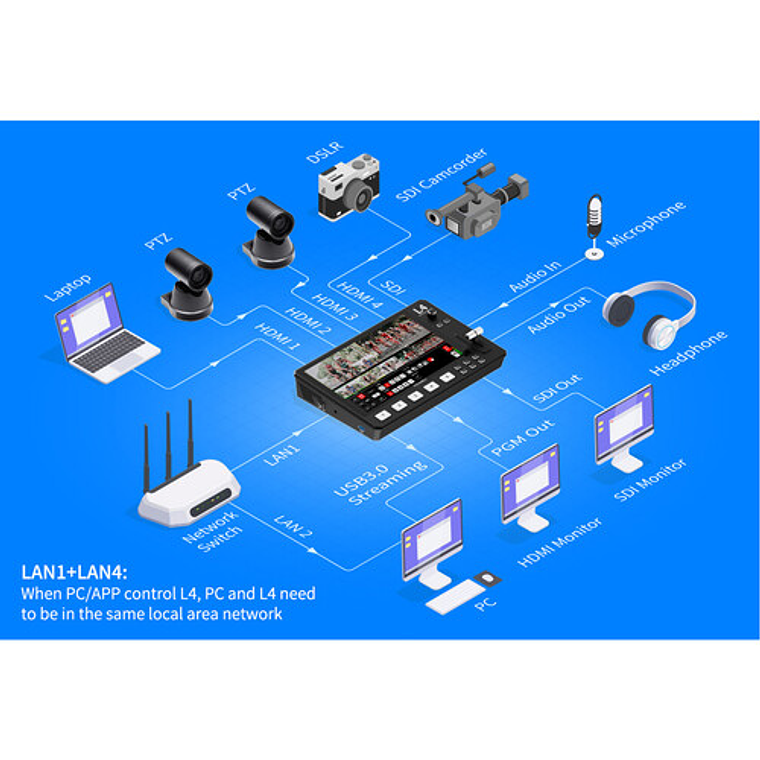 FeelWorld Switcher L4 HDMI LCD de 10,1