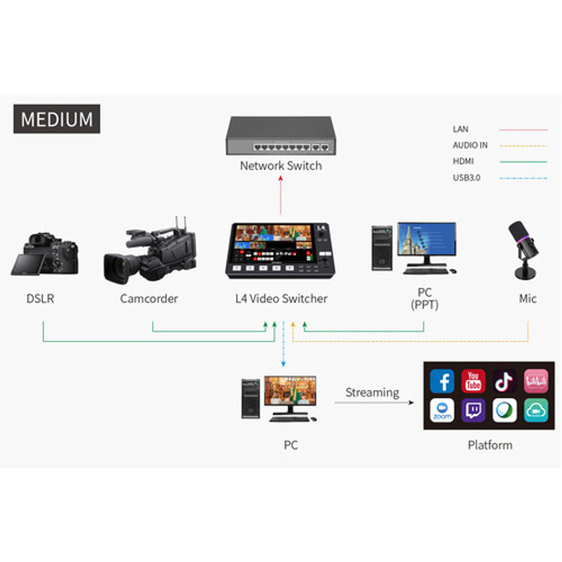 FeelWorld Switcher L4 HDMI LCD de 10,1