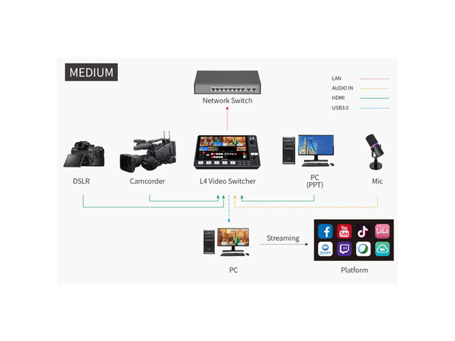 FeelWorld Switcher L4 HDMI LCD de 10,1