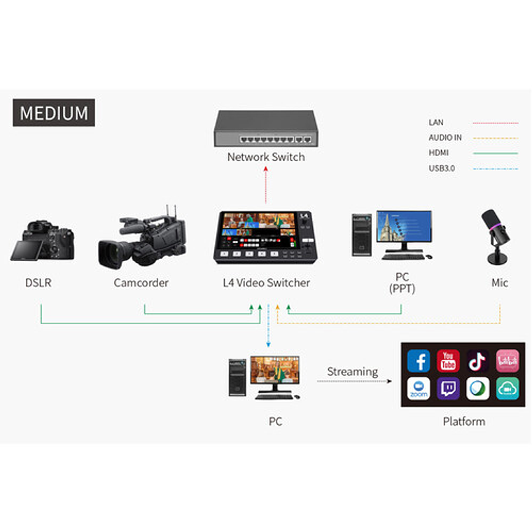 FeelWorld Switcher L4 HDMI LCD de 10,1