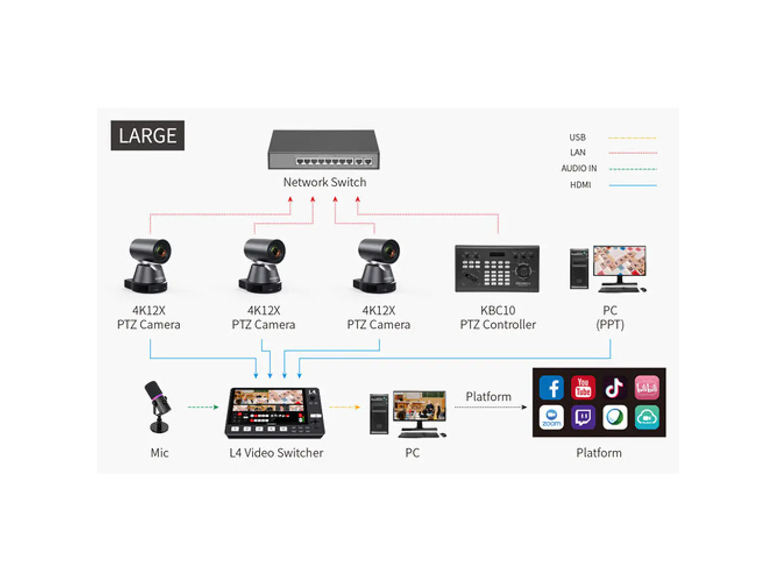 FeelWorld Switcher L4 HDMI LCD de 10,1
