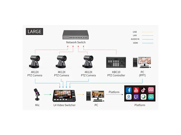 FeelWorld Switcher L4 HDMI LCD de 10,1