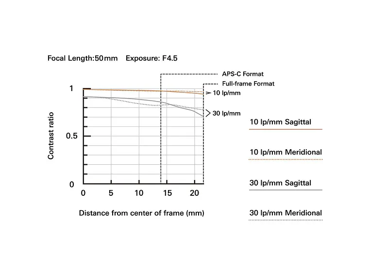 Tamron 50-300mm F/4,5-6,3 Di III VC VXD SONY 6