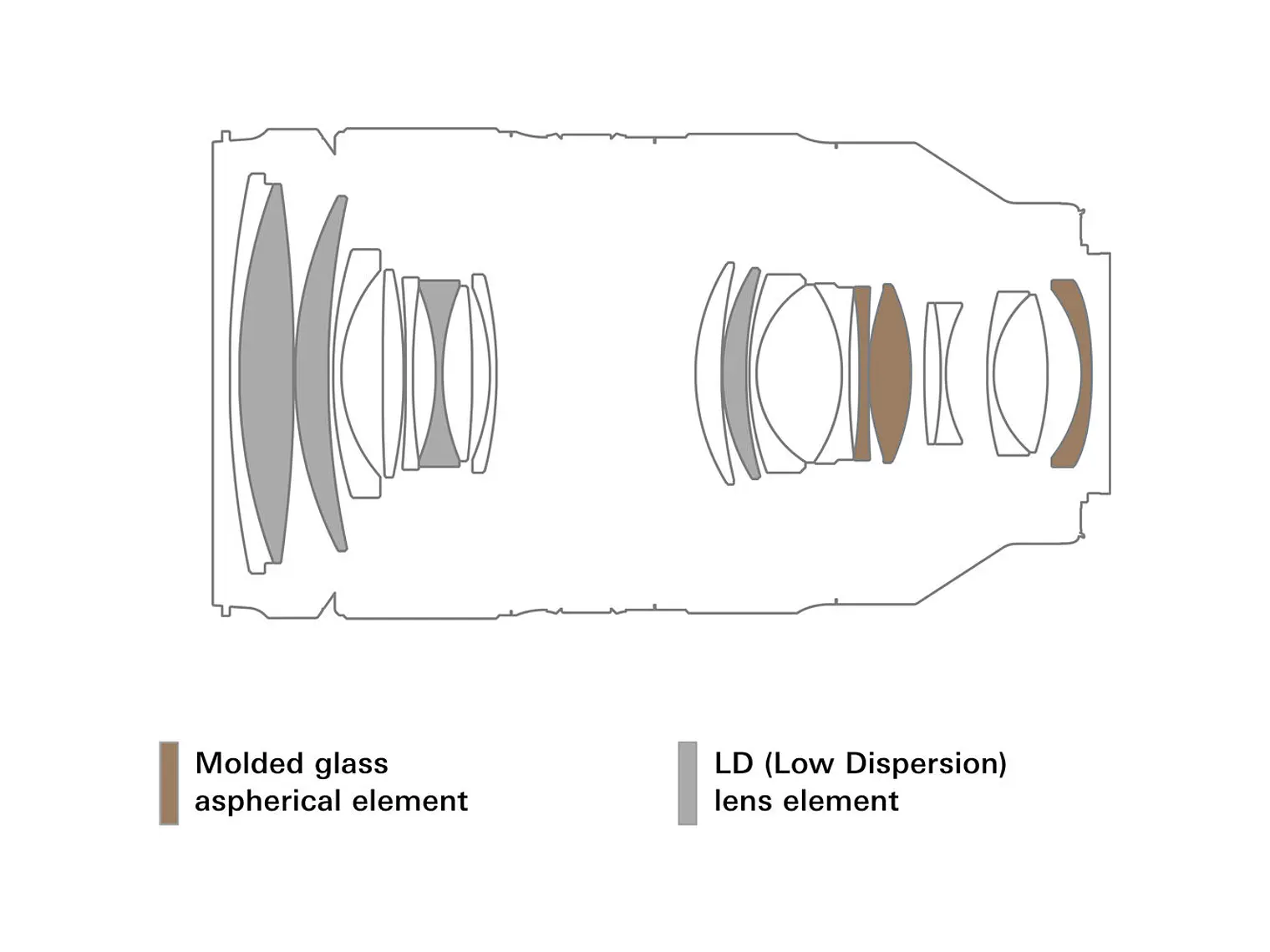 Tamron 35-150mm f/2-2.8 Di III VXD NIKON Z 8