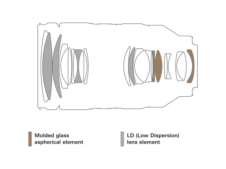 Tamron 35-150mm f/2-2.8 Di III VXD NIKON Z 8