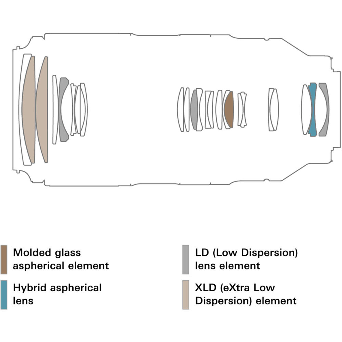 Tamron 50-400mm f/4.5-6.3 Di III VC VXD NIKON Z 5